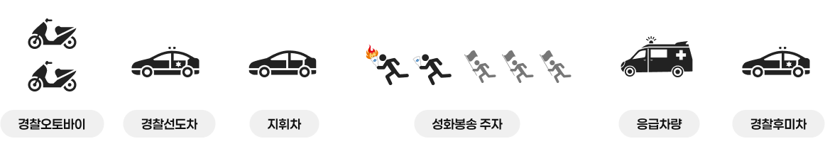 주자봉송 대열