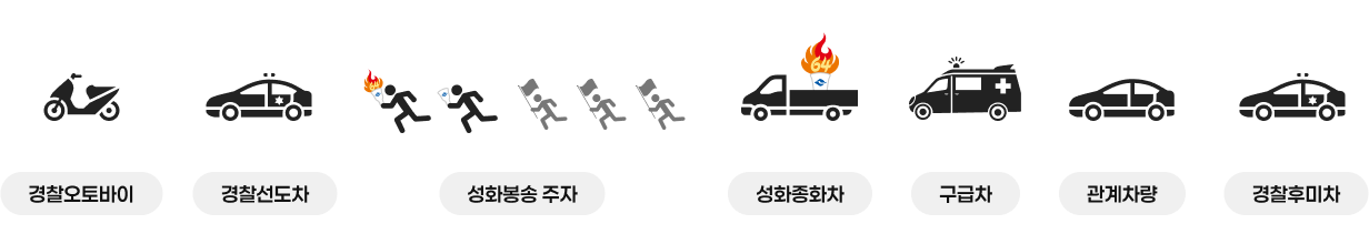 주자봉송 대열