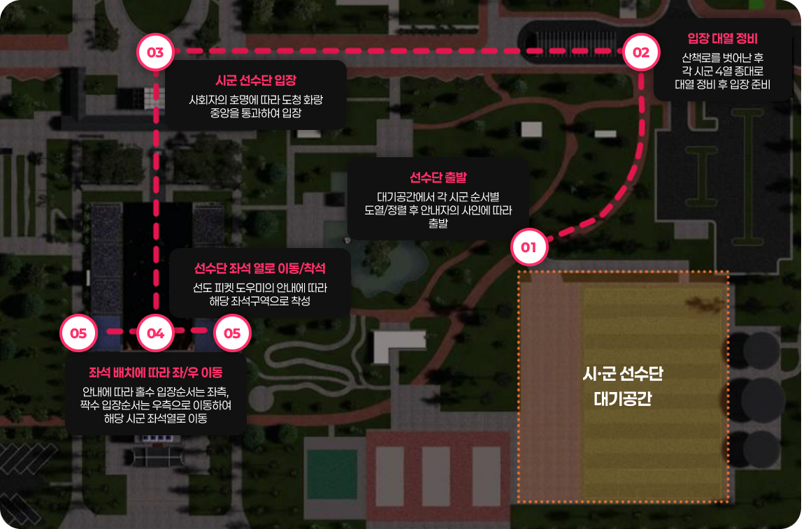 선수단 입장순서