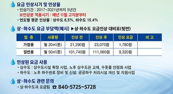 상하수도 요금인상안내 설명 이미지